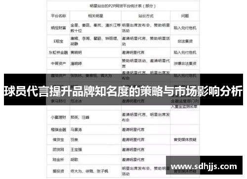 球员代言提升品牌知名度的策略与市场影响分析