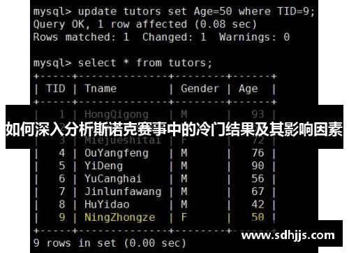如何深入分析斯诺克赛事中的冷门结果及其影响因素