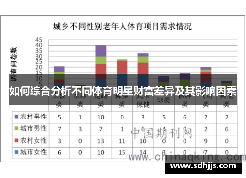 如何综合分析不同体育明星财富差异及其影响因素